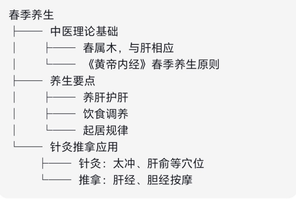 春季中医养生保健科普