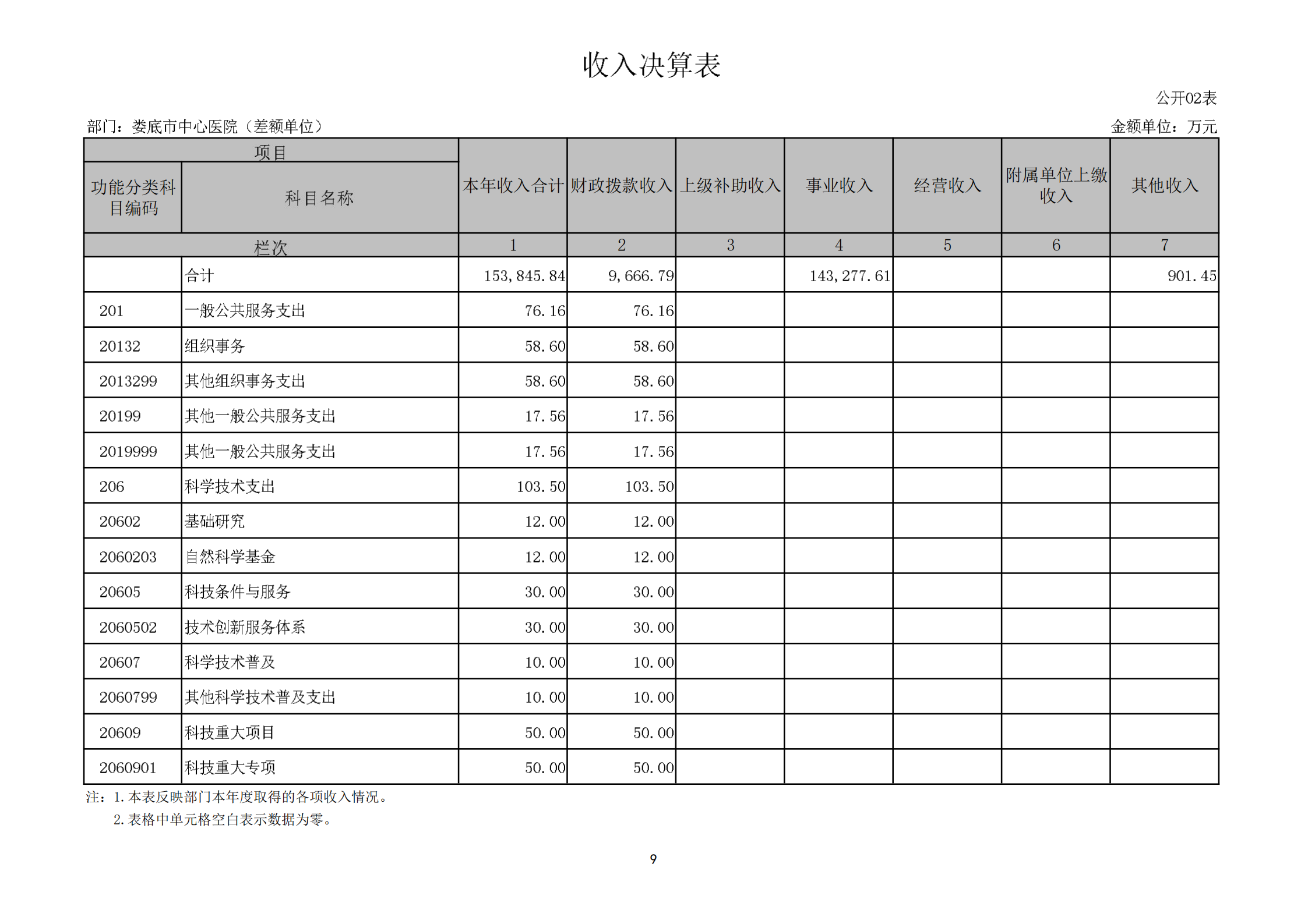 528001-娄底市中心医院（差额单位）_09.png