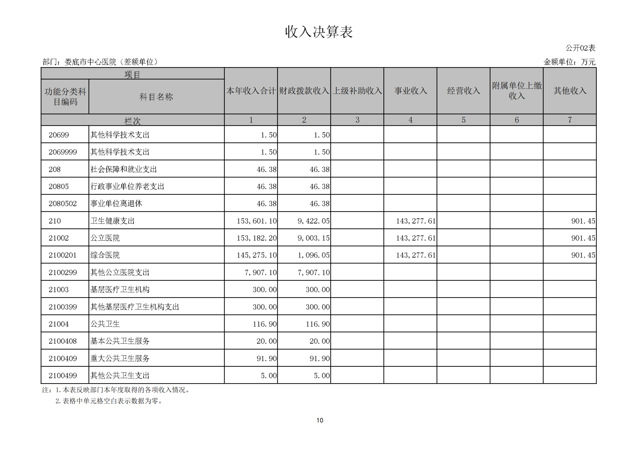 528001-娄底市中心医院（差额单位）_10.png