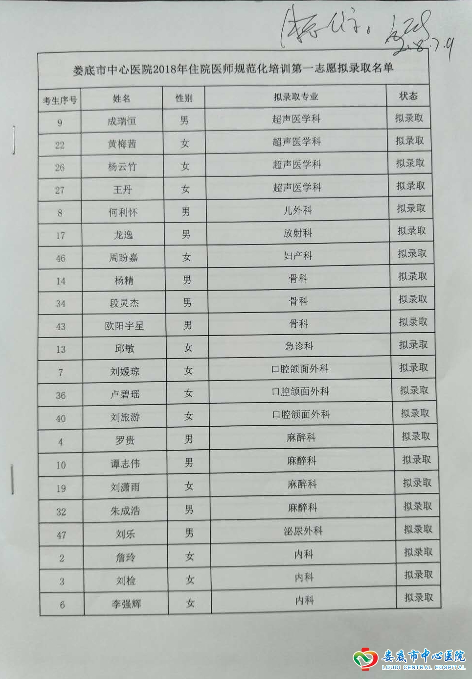 娄底市中心医院2018年住院医师规范化培训第一志愿拟录取名单