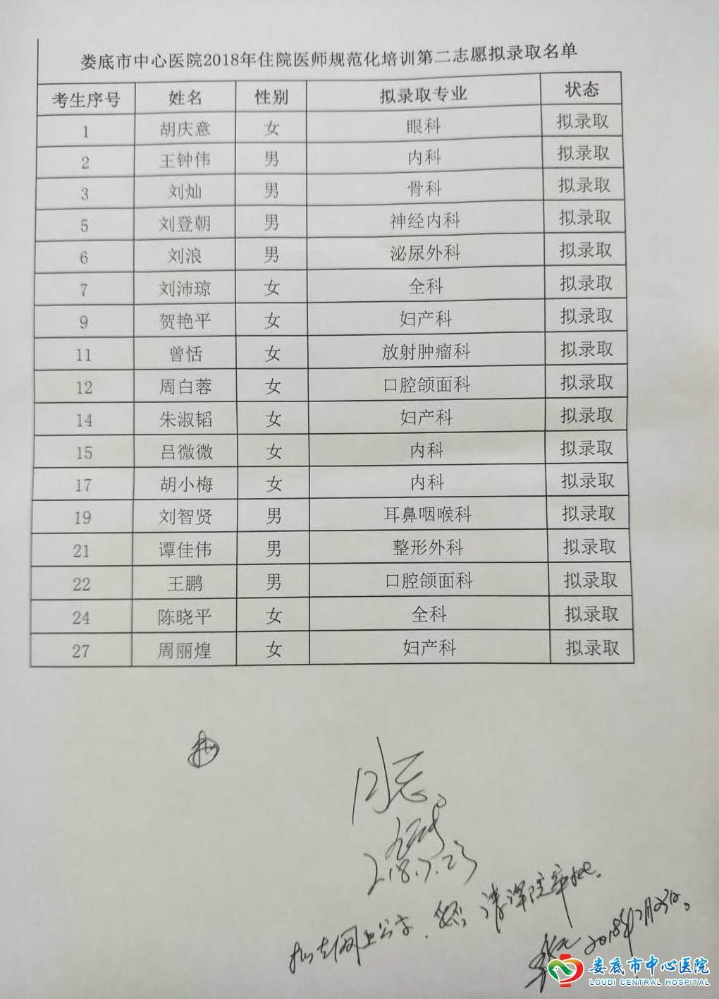 娄底市中心医院2018年住院医师规范化培训第二志愿拟录取名单