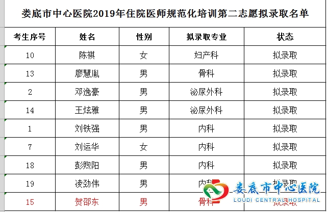 娄底市中心医院2019年住院医师规范化培训拟录取名单