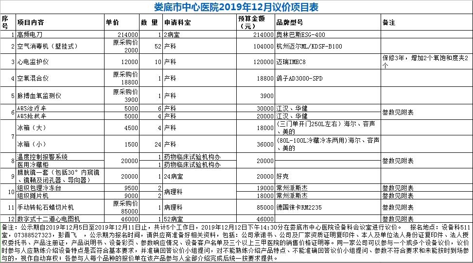 娄底市中心医院2019年12月议价项目表