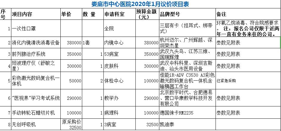 娄底市中心医院2020年1月议价项目表