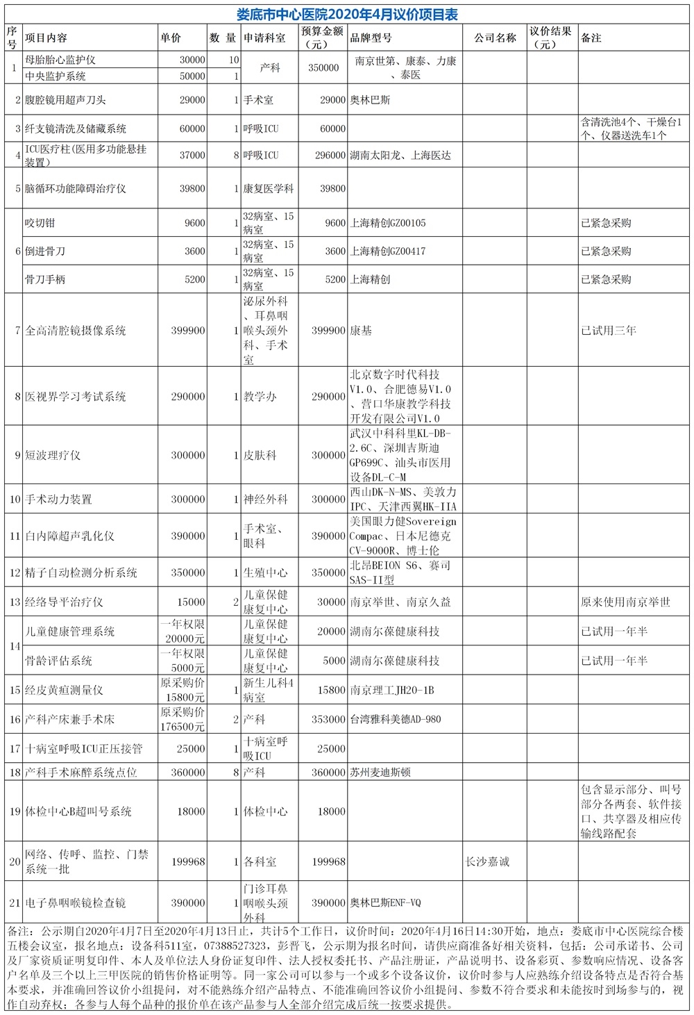 娄底市中心医院2020年4月议价项目表