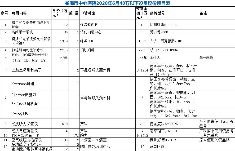 娄底市中心医院2020年6月40万以下设备议价项目表