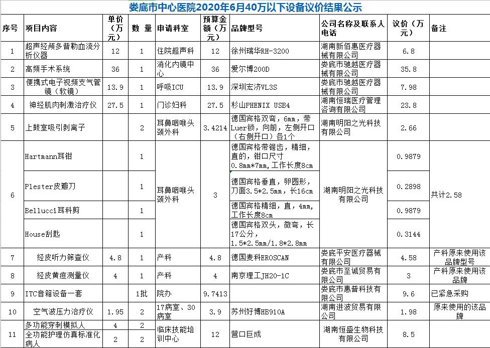 娄底市中心医院2020年6月40万以下设备议价结果公示