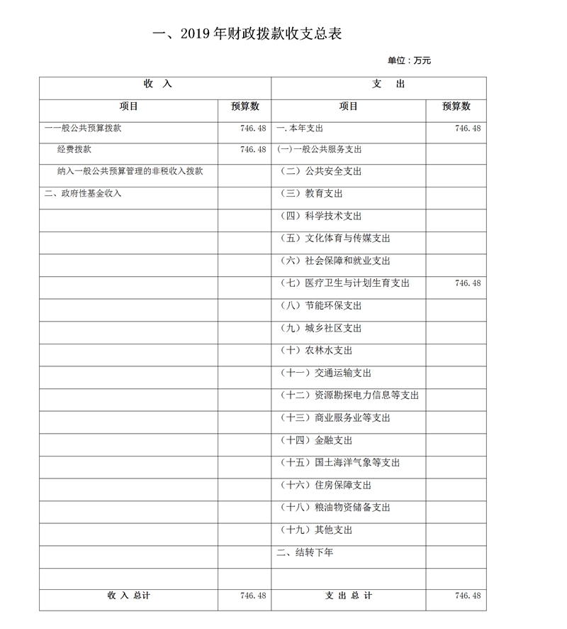 娄底市中心医院2019年部门预算和“三公”经费预算说明