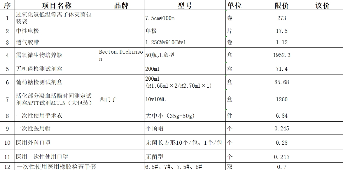 娄底市中心医院2021年10月耗材挂网议价项目表