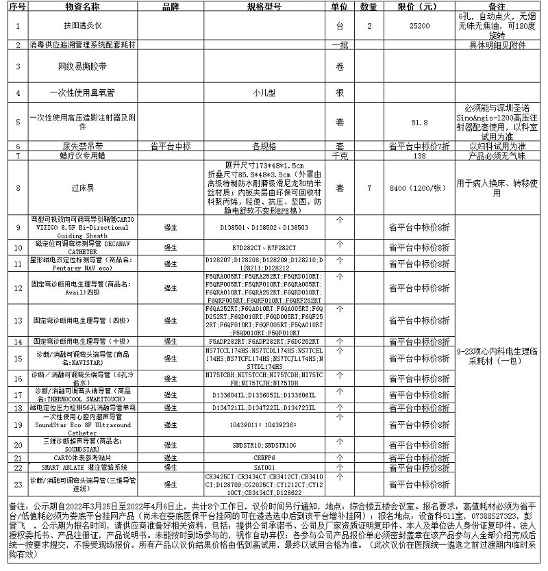 2022年3月25日设备耗材挂网议价项目表