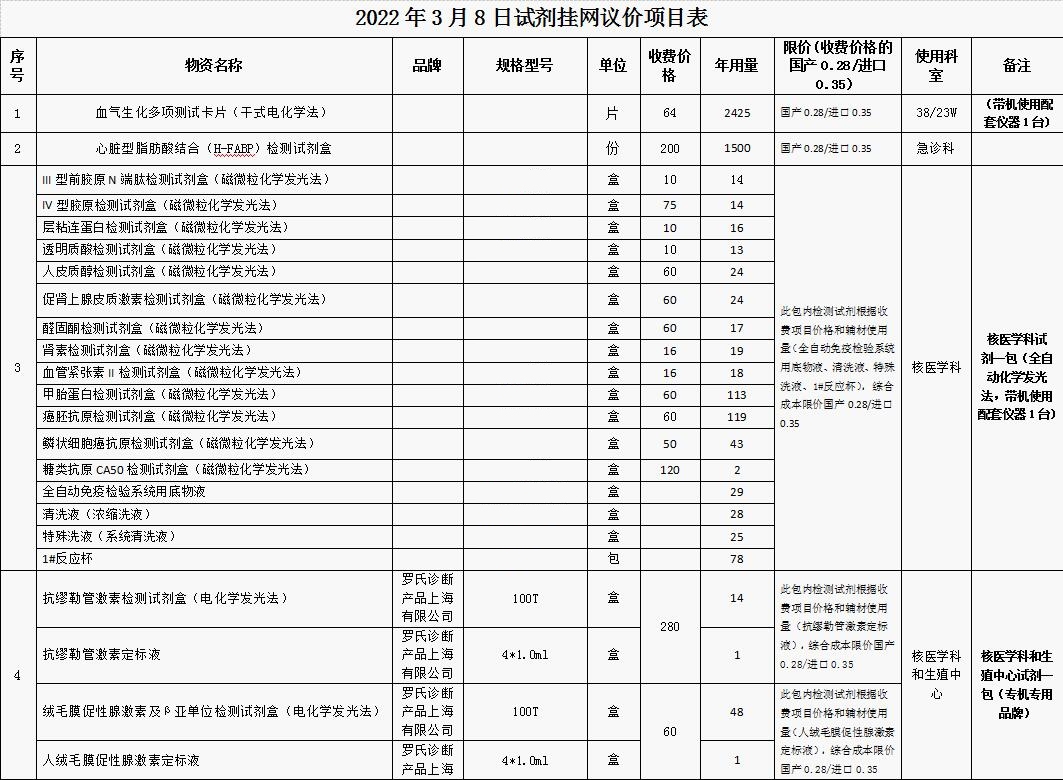 2022年3月8日试剂挂网议价项目表