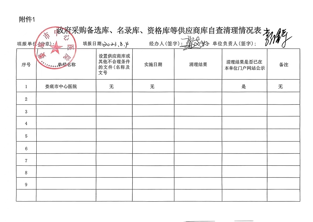 政府采购备选库、名录库、资格库等供应商库自查清理情况表
