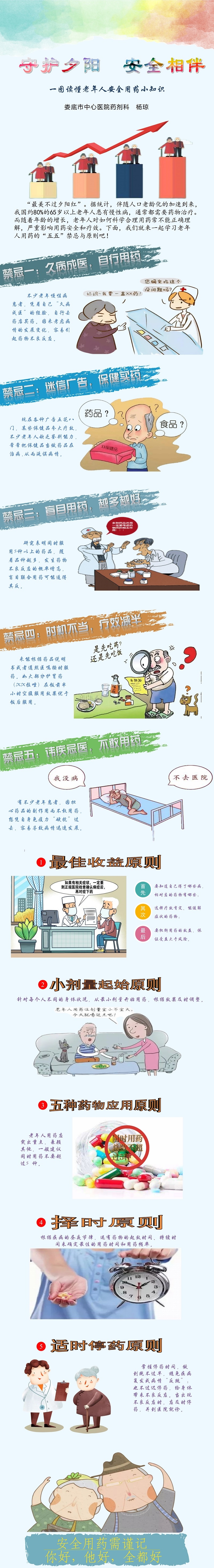 娄底市中心医院2023年健康科普图文类三等奖作品《守护夕阳 安全相伴》