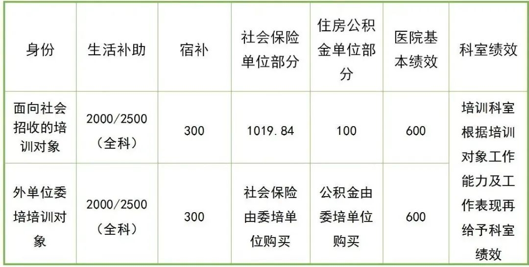 娄底市中心医院 2024年住院医师规范化培训第二批招收简章