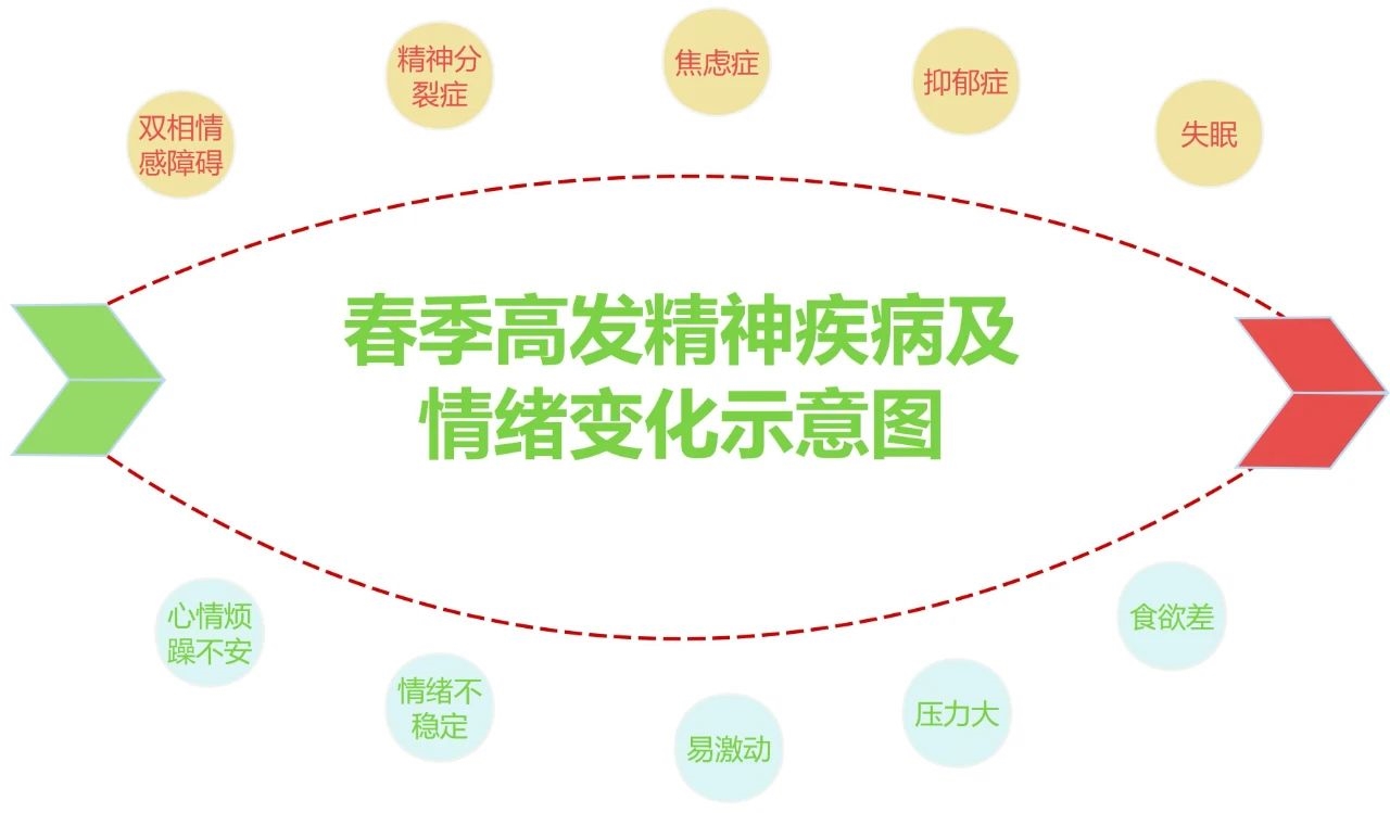 【健康科普】解码春季精神疾病高发现象